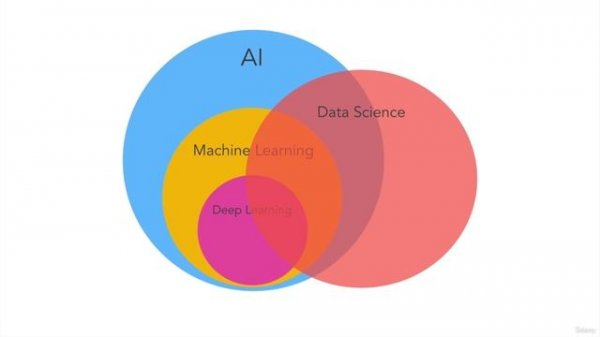 002 AI_Machine Learning_Data Science