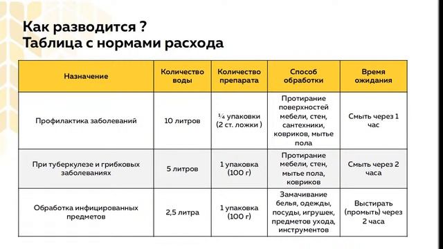 ФИАМ Супер - дезинфекция дома, зон общественного питания, жилых и детских помещений смотреть онлайн