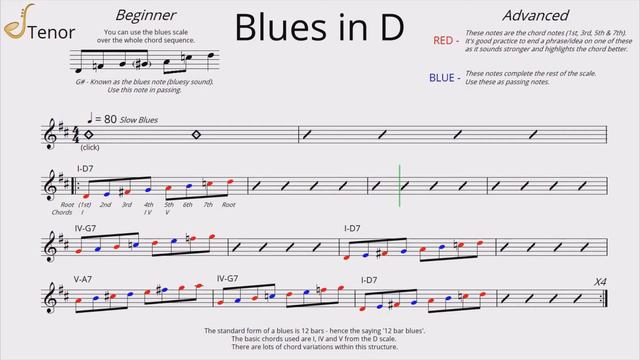 Blues in D (slow) - Tenor Saxophone Backing Track смотреть онлайн