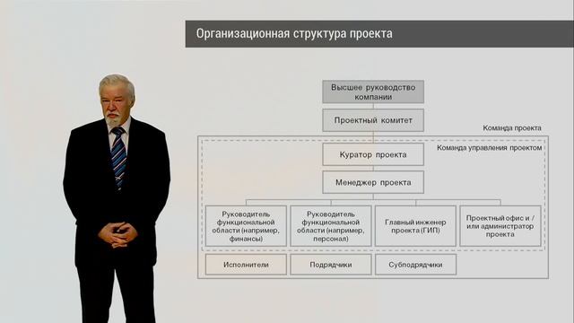 UNIWEB | Управление проектами | Организационная структура проекта смотреть онлайн