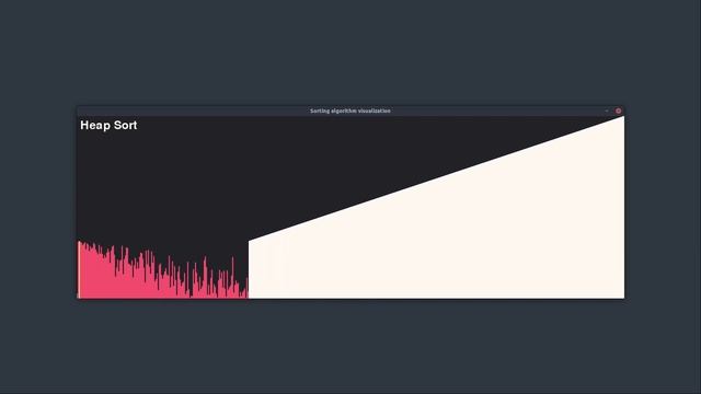 Introduction to sorting algorithms смотреть онлайн