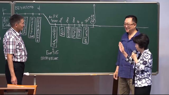 6. Протоевангелие смотреть онлайн