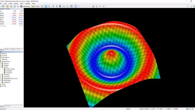3D Graphics in MetaTrader 5 смотреть онлайн