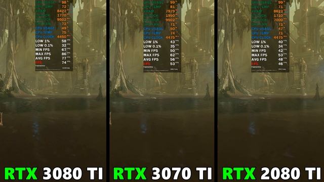 RTX 3080 TI VS RTX 3070 TI VS RTX 2080 TI - BENCHMARK FPS TEST IN 11 GAMES 4K