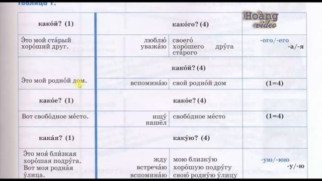 ► Bài 2-3: Bổ ngữ ở cách 4 Tiếng Nga ►Đường đến nước Nga - Quyển 2 смотреть онлайн