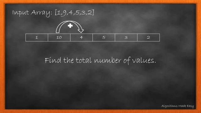Random Pick with Weight | Day 5 | [June LeetCoding Challenge] [Leetcode #528] [2020] смотреть онлайн