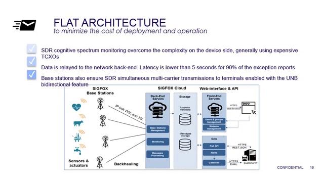 LPWAN workshop - 8 Sigfox смотреть онлайн