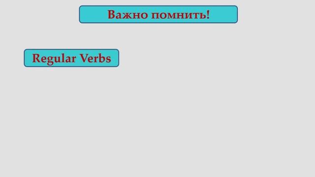 Будущее время в пассивном (страдательном) залоге. Future Simple Passive. смотреть онлайн