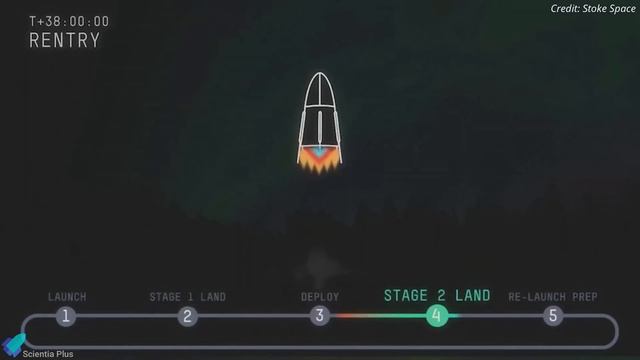 Bill Gates Enters Space Race With $65M Funding for a Fully Reusable Rocket - The Stoke Space смотреть онлайн