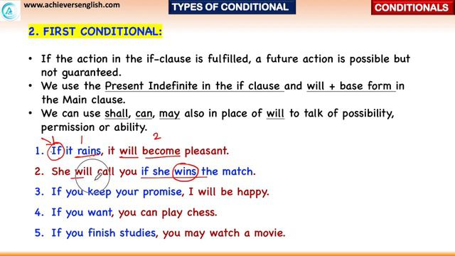 Conditional Sentences | Conditionals Exercises | If Clause смотреть онлайн