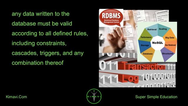 What is CAP theorem? ACID? Consistency? Availability? Partition tolerance? Tech Interview Prep смотреть онлайн