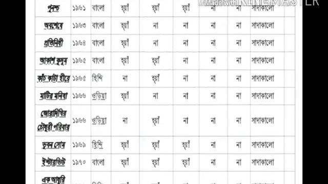 মৃণাল সেনের জীবনী | The Biography of Mrinal Sen | Bengali Flim Director Mrinal Sen's Biography смотреть онлайн