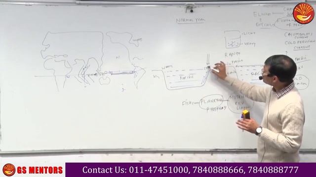 Impact of El Nino on Indian Monsoon || Indian Climate || GS Geography || Sikander Sir смотреть онлайн
