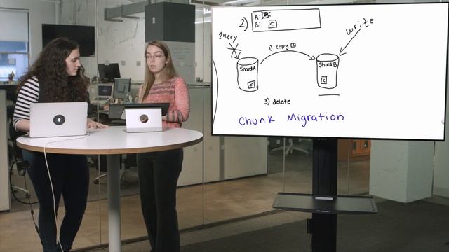 Path to Transactions - Safe Secondary Reads смотреть онлайн