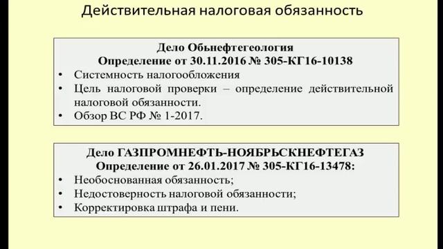 Определение действительной налоговой обязанности / Determination of the actual tax liability смотреть онлайн