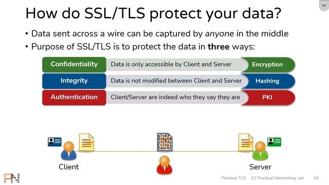 How do SSL & TLS protect your Data? - Confidentiality, Integrity, Authentication - Practical TLS смотреть онлайн
