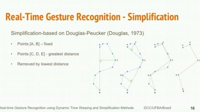 WSCG 2017 - Real-Time Gesture Recognition using Dynamic Time Warping and Simplification Methods смотреть онлайн