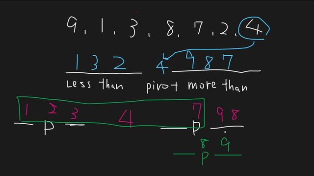 Quicksort algorithm with python code смотреть онлайн