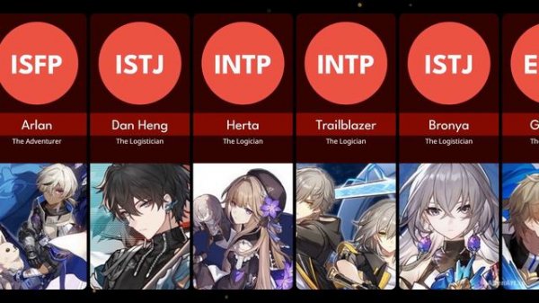 Honkai: Star Rail Character Personality Types