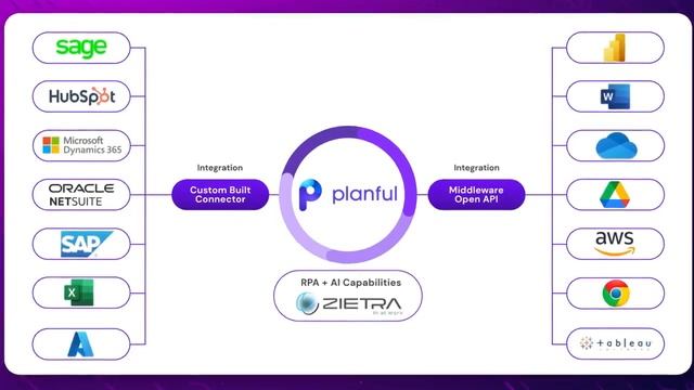 Techcloudpro - NetSuite ERP I CyberSecurity I Planful I RPA I Business Process Automation смотреть онлайн