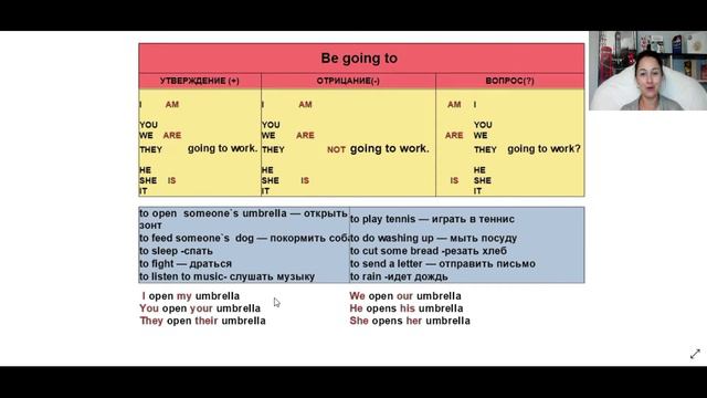 to be going to + verb смотреть онлайн