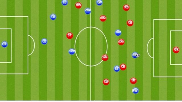 Manchester United Vs Swansea, Sigurdsson Goal Analysis (2nd Jan '16)