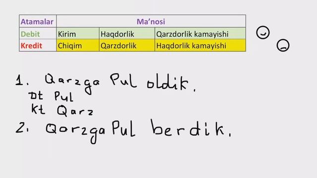 Buxgalteriya 2.2 dars Debit va Kredit смотреть онлайн