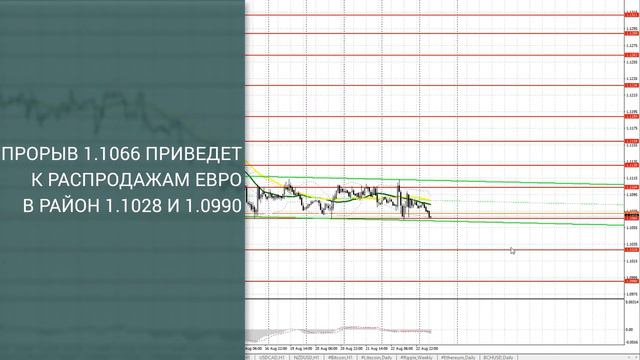 Прогноз на 23.08.2019 от Максима Магдалинина: Продолжит ли фунт свой рост? Выступление главы ФРС. смотреть онлайн