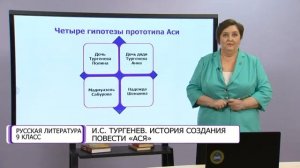 Русская литература. 9 класс. И.С. Тургенев. История создания повести «Ася» /08.10.2020/