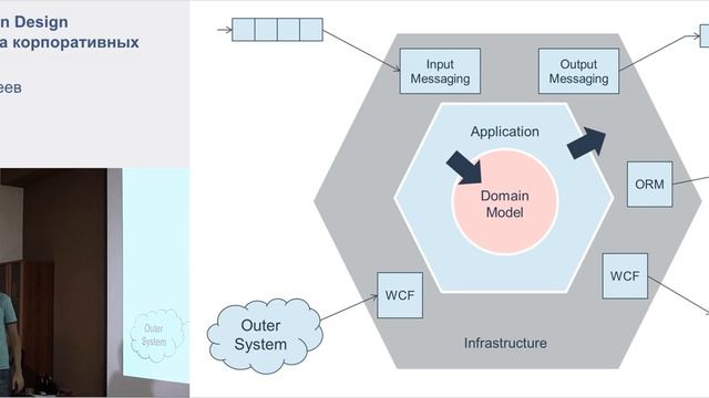 Domain-Driven Design и архитектура корпоративных приложений.mp4 смотреть онлайн