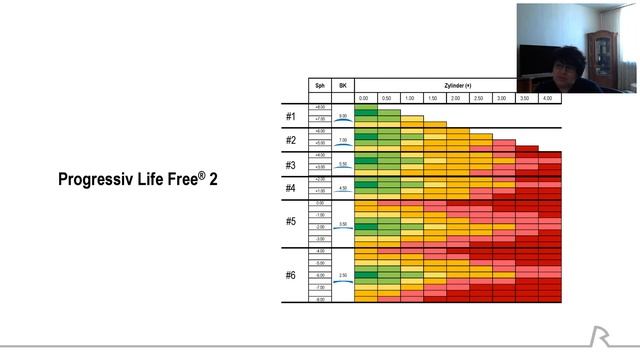 Различия прогрессивных линз разных категорий смотреть онлайн