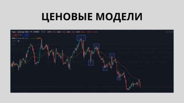 Как определить тренд на рынке