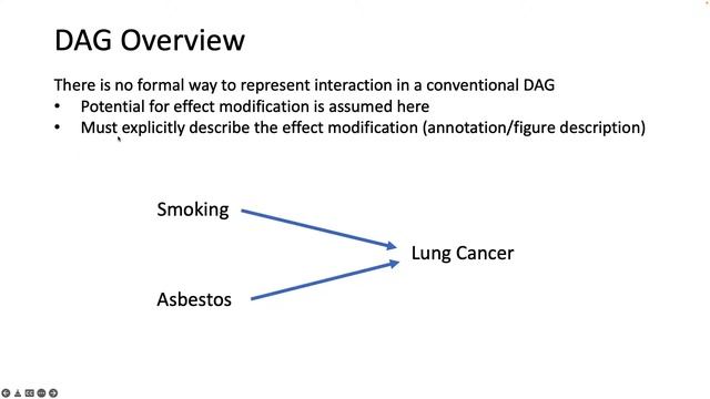 Directed Acyclic Graphs (DAGs) смотреть онлайн