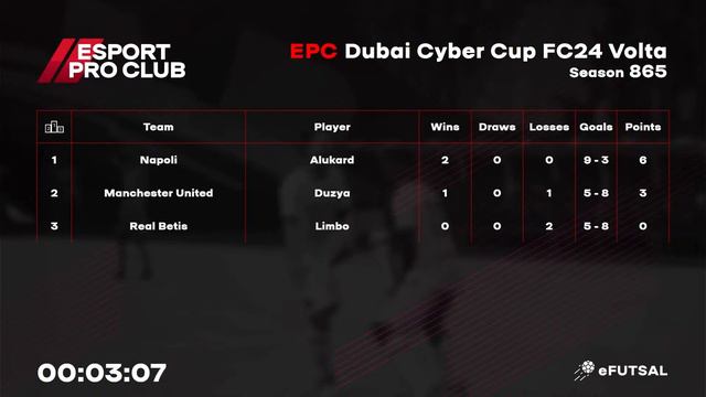 13.02.2024 ► EPC Dubai Volta Cyber Cup смотреть онлайн