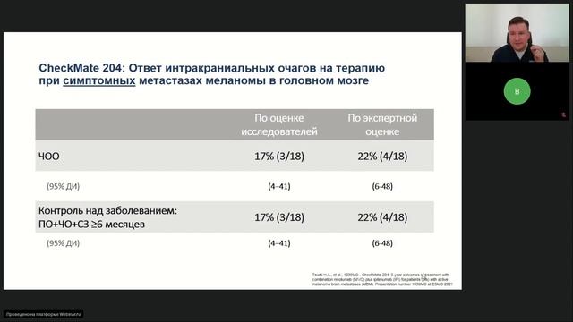 Меланома (вебинар 26 апреля 2023) смотреть онлайн