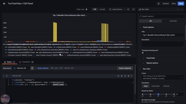 Grafana Sortieren [InfluxDB 2.x - Sort, Top, Regex, Drop]
