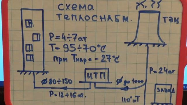Для чего нужен байпас в элеваторном узле смотреть онлайн