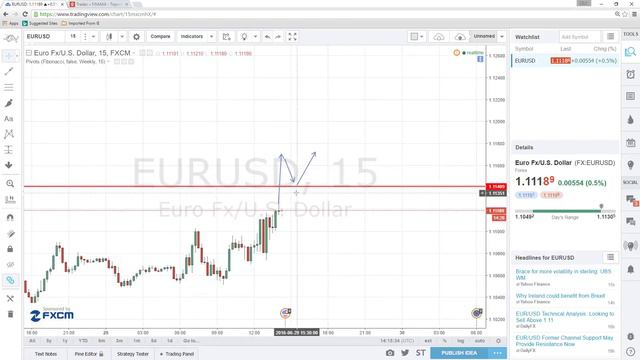 Вебинар от 29.06.2016 | Finmax.com смотреть онлайн