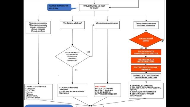 Работа с рекламациями. Человеческий фактор. Как делать свой продукт хорошо смотреть онлайн