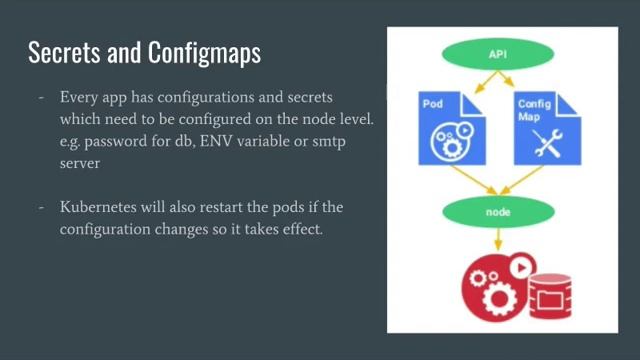 Introduction to Kubernetes - Mashhood Rastgar - Urdu / Hindi - Docker Karachi Workshop смотреть онлайн