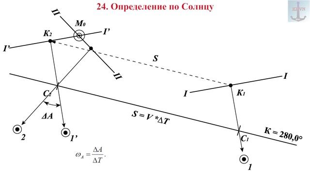24. Трейлер_Определение по Солнцу смотреть онлайн