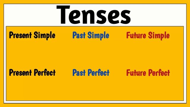 Non Progressive Verbs || State Verbs || Non Action Verbs смотреть онлайн
