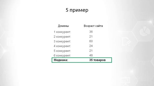 SEO анализ сайтов конкурентов — 6 практических примеров смотреть онлайн
