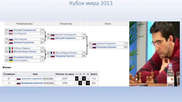 История Кубка Мира смотреть онлайн