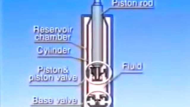Toyota — подвеска автомобиля (Часть 1). Toyota — service training. Suspension system. смотреть онлайн