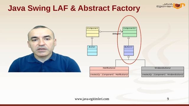 Abstract Factory Tasarım Örüntüsü смотреть онлайн