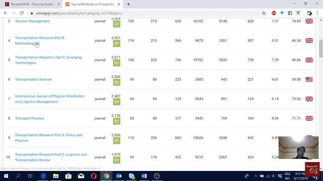 Subject-Wise Journal Ranking | Q1 List | Scimago смотреть онлайн