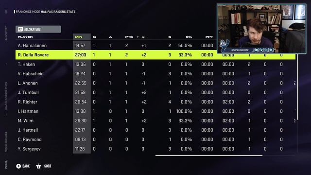 Round One/Penguins - NHL 24 - GM Mode Commentary - Raiders - Ep.52 смотреть онлайн