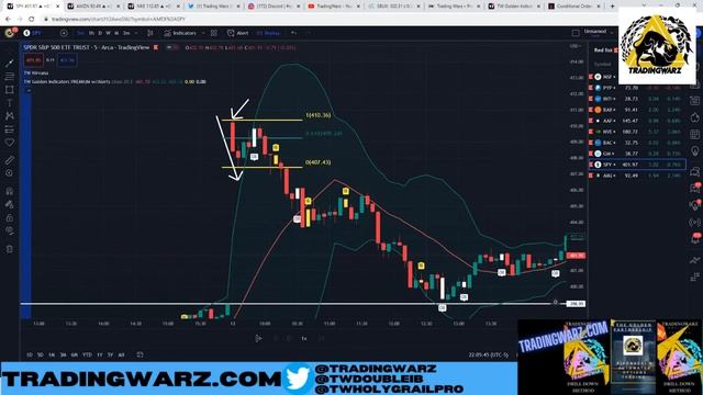 EASY TRICK to Profit With News and Large GAPS in the STOCK MARKET смотреть онлайн