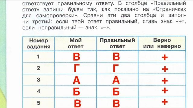 Страница 10 Рабочая тетрадь по окружающему миру за 4 класс 2 часть Плешаков Школа России смотреть онлайн